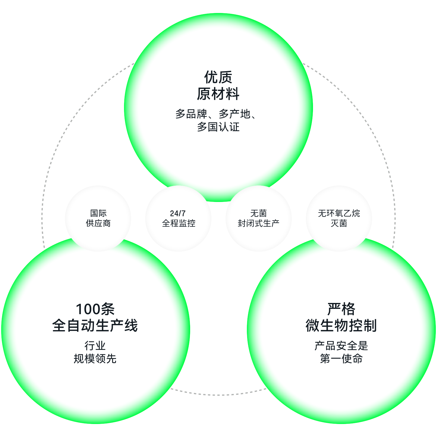 精益管理流程图